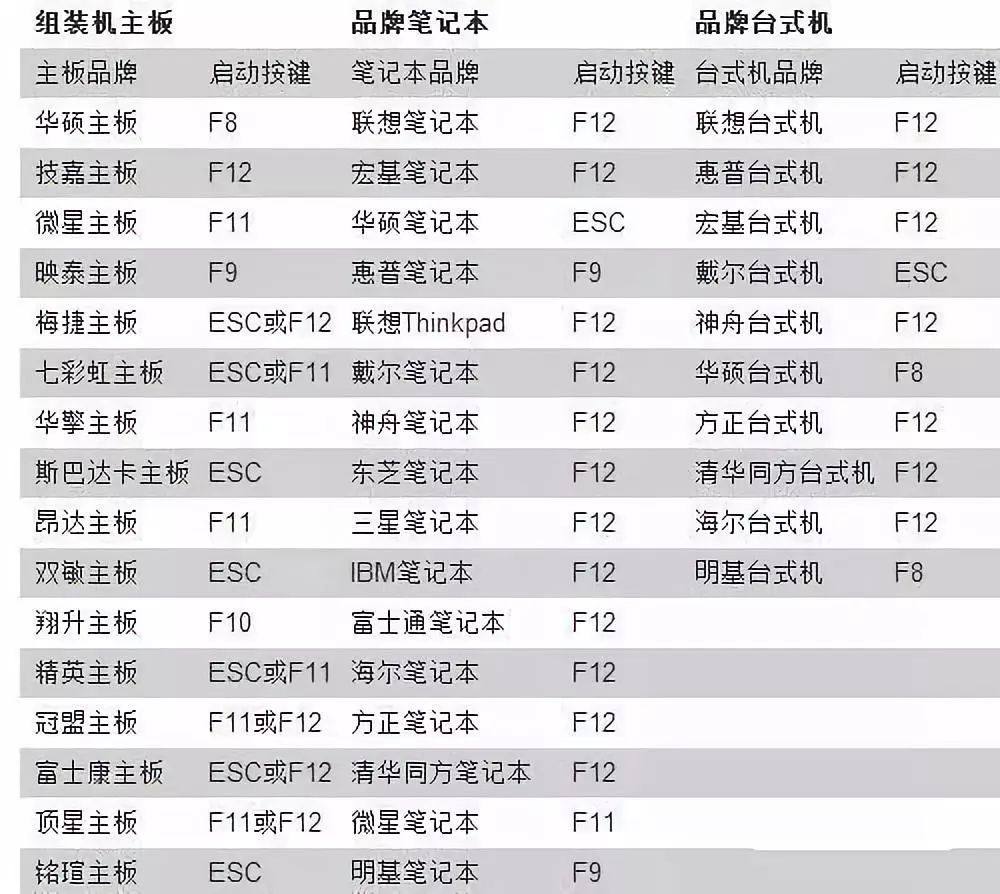 图片[11]-Windows系统安装详细教程-泛分享科技